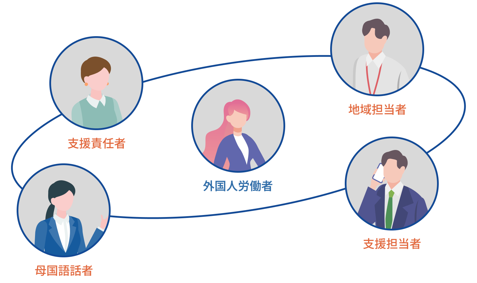 サポート体制の画像